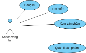 Sơ đồ | Visual Paradigm User-Contributed Diagrams / Designs